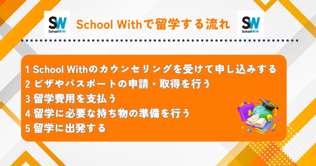 School With 利用の流れ